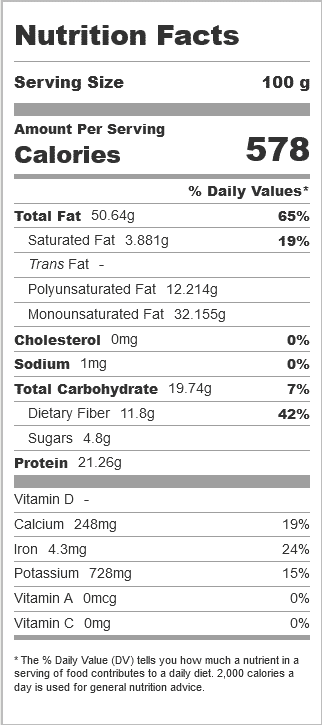 Nutritional content in almonds, for the blog post, Can hamsters eat almonds