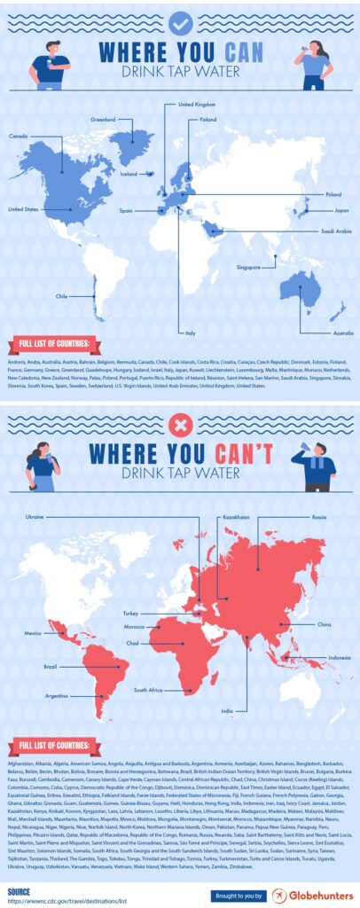 Infographic on where you can drink tap water and where you cannot